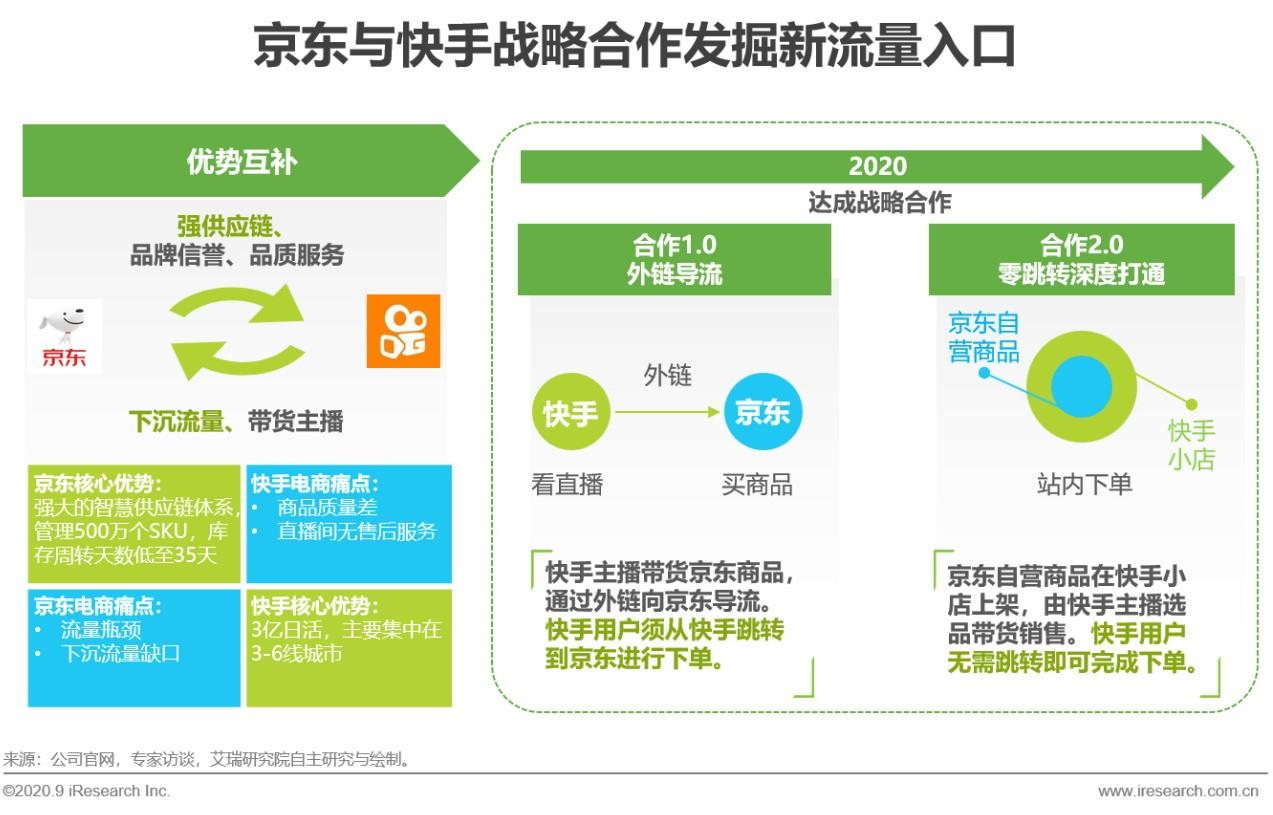 快手電腦直播攻略，輕松上手連電腦直播，開啟直播新紀元