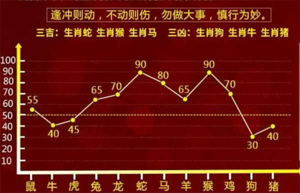 百分百精準(zhǔn)一肖一碼，QAR68.788智巧版快速解答方案