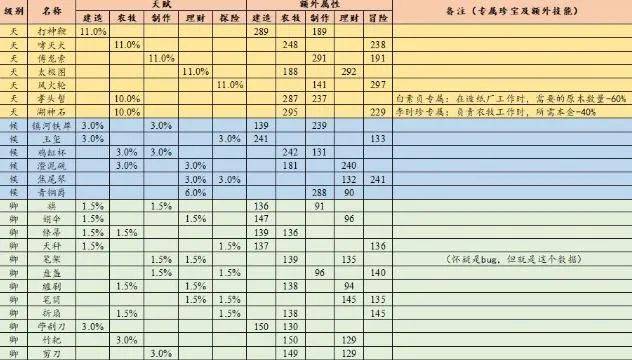 第2252頁(yè)