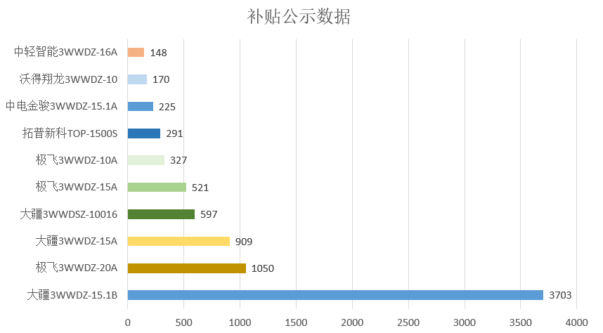 來龍去脈_1 第3頁