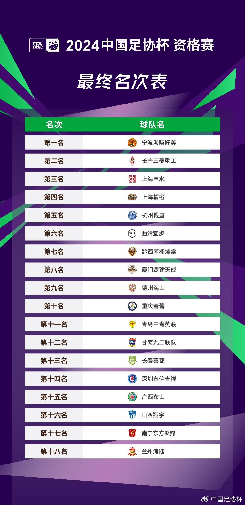 “2024澳門王中王資料100%精準(zhǔn)，深度解析解讀WOX5.30.81體育賽事”