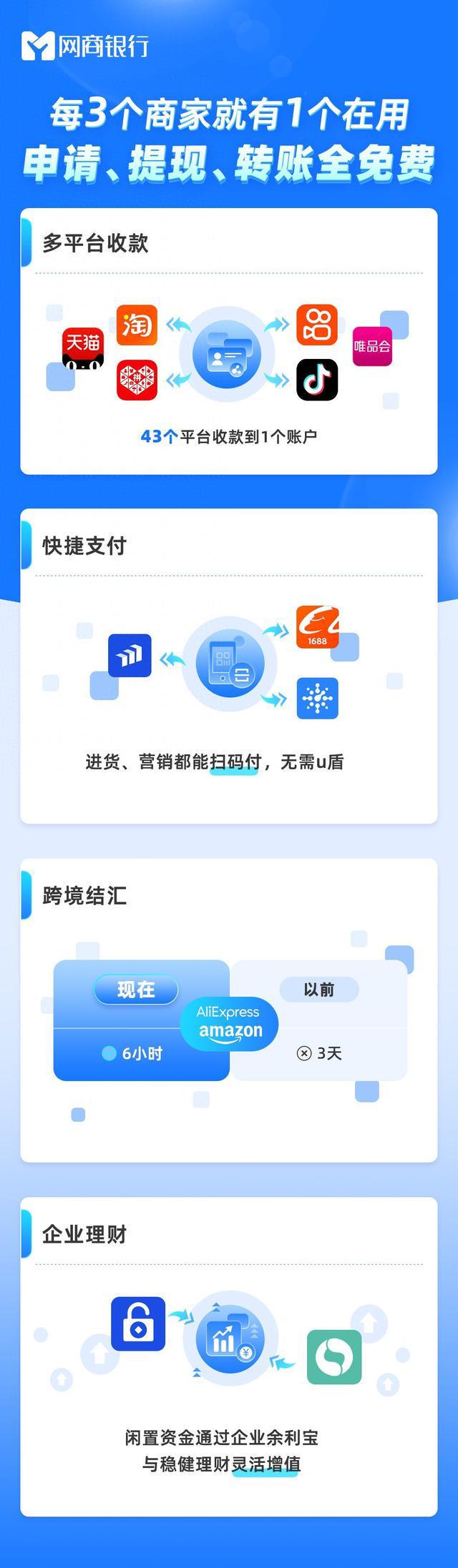 “免費管家婆7777788888，搭載JND8.71.40云技術(shù)，高速響應(yīng)版”