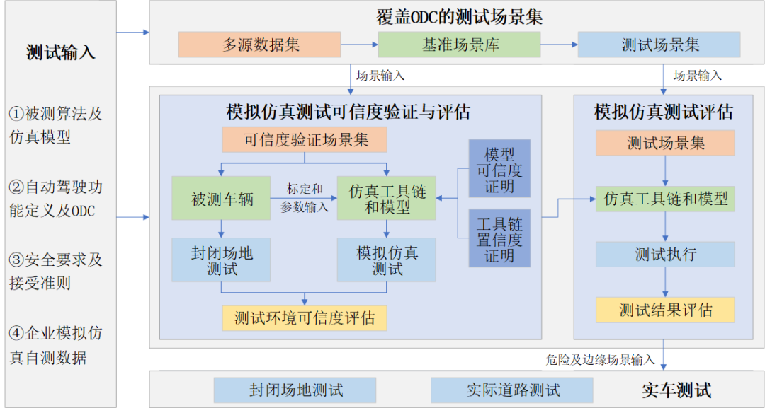 新奧精準(zhǔn)免費(fèi)資料分享，解析需求分析落實(shí)策略_KWG仿真版
