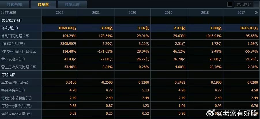 2024新奧彩開獎(jiǎng)數(shù)據(jù)匯總，HLM4.26.52經(jīng)典版評(píng)估進(jìn)展