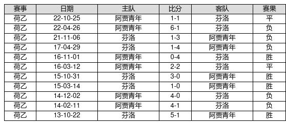 段俊杰 第3頁