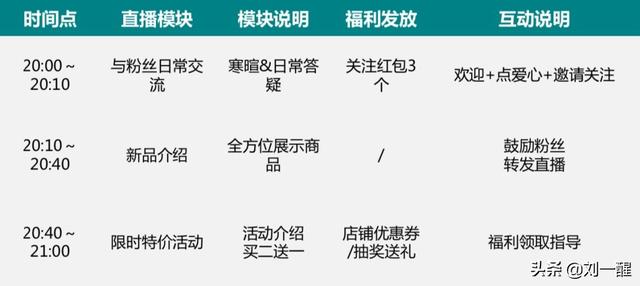 快手直播怕怕，新手入門指南與應(yīng)對技巧