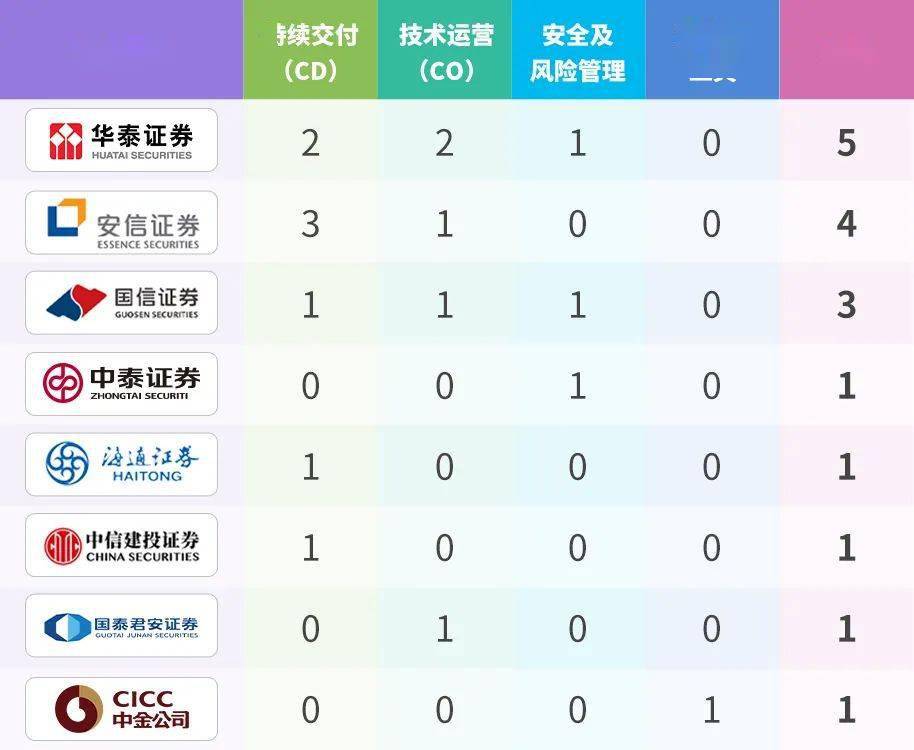 兔起鳧舉 第3頁
