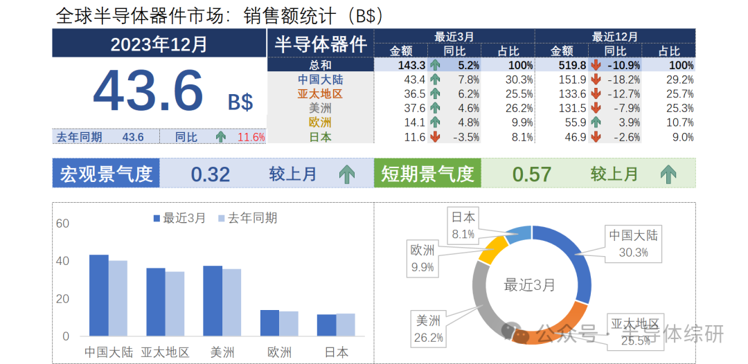 新澳門一碼精準(zhǔn)100%，詳盡數(shù)據(jù)解讀_LSU1.78.91公開版