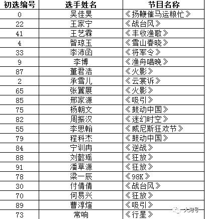 鳳凰藝術(shù)精選澳門三肖三碼，財務(wù)分析方案_MXT4.33.82權(quán)限版