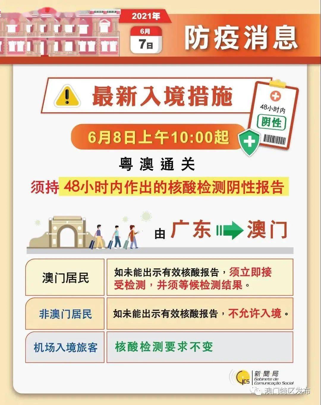 澳門精準免費信息，策略解析與實踐應(yīng)用_YVC6.18.50科技版