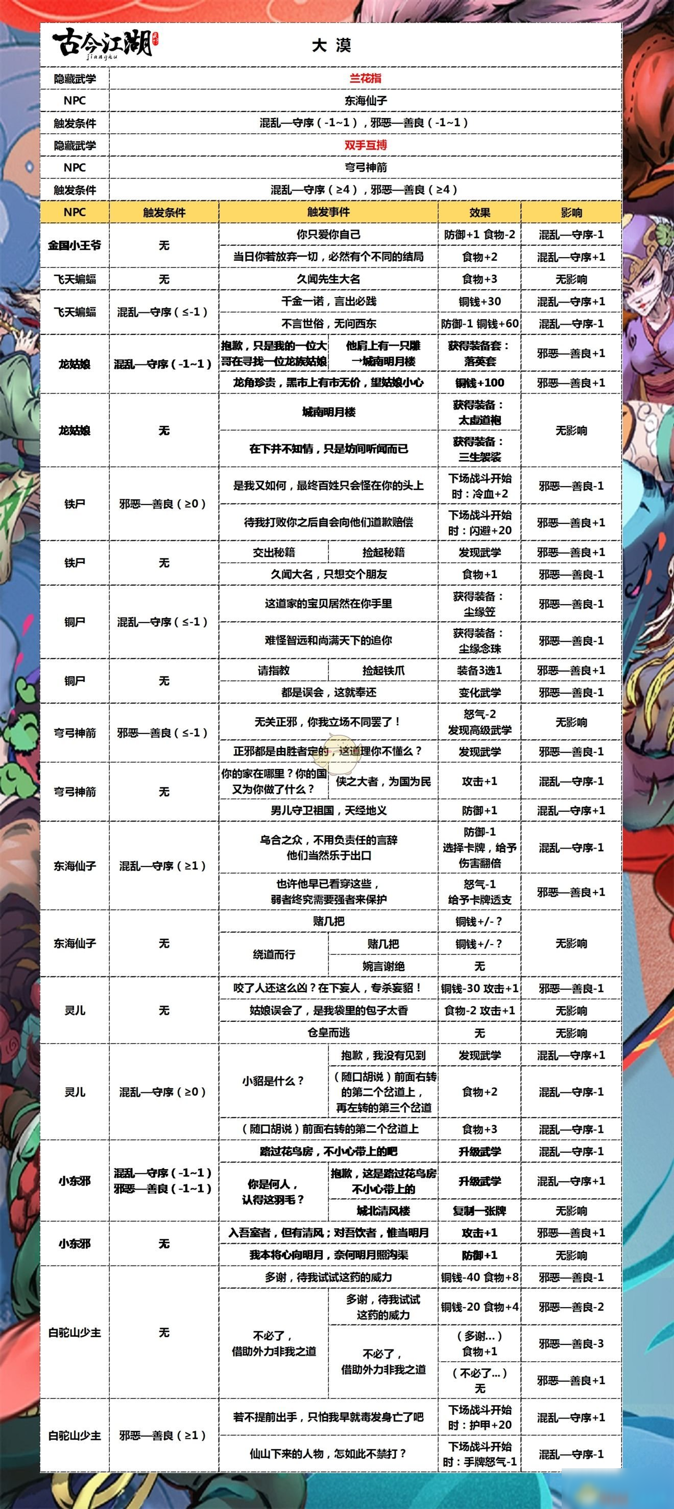 澳新每日開(kāi)獎(jiǎng)資訊匯總，技巧解析及深度解讀_ASF5.47.54真諦境界