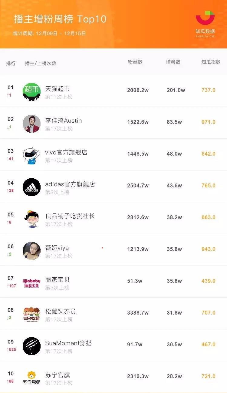 揭秘直播榜二背后的故事與秘密！