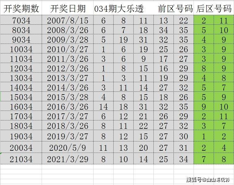 2024正版資料匯編：好彩網(wǎng)深度解析，CAX710.94夢幻版精華評測