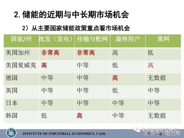 舞蹈地板 第501頁