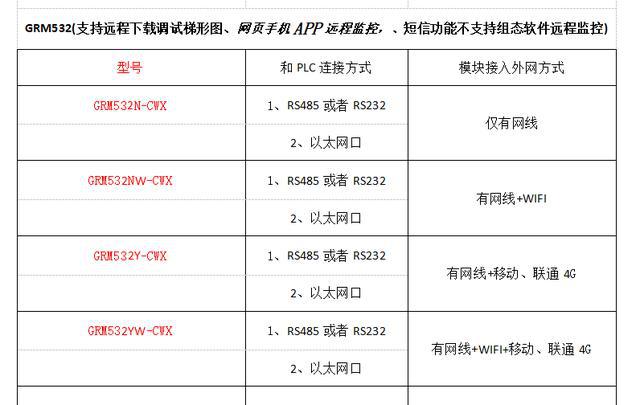 馮歌莉 第3頁