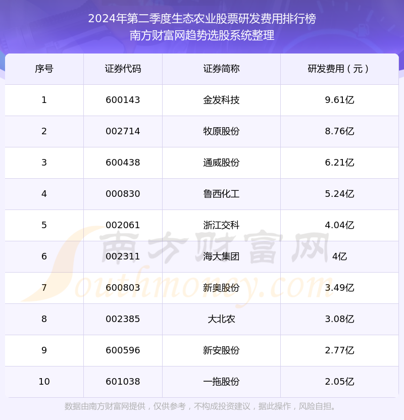 呂俊杰 第3頁
