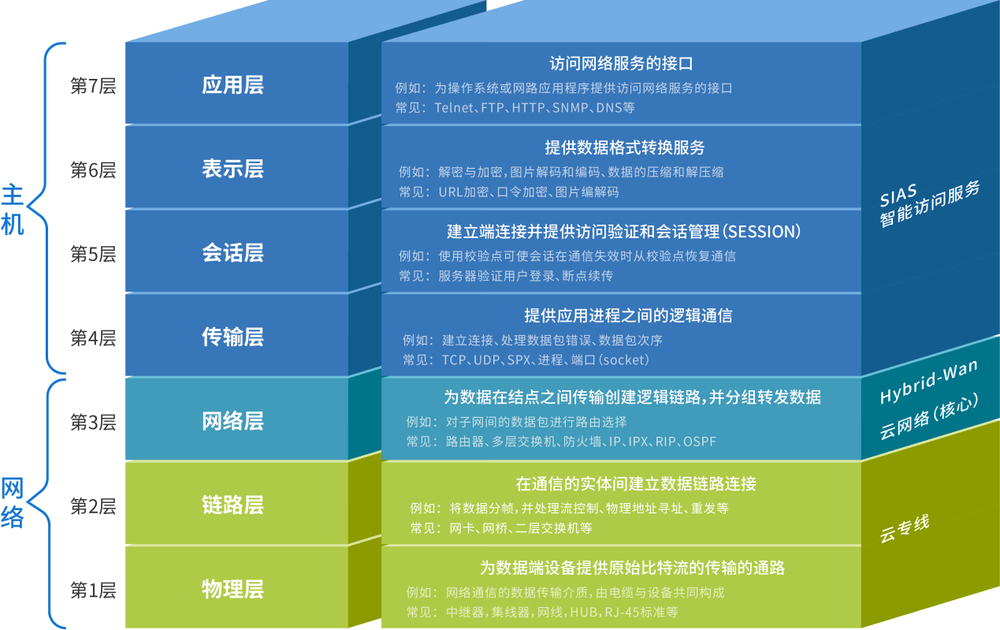 精準(zhǔn)玄機(jī)資源實施策略V7.65.32更新版攻略