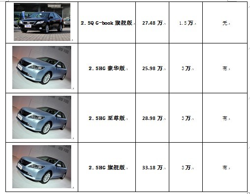 蘇州凱美瑞最新報(bào)價(jià)揭秘，全方位了解凱美瑞價(jià)格信息！