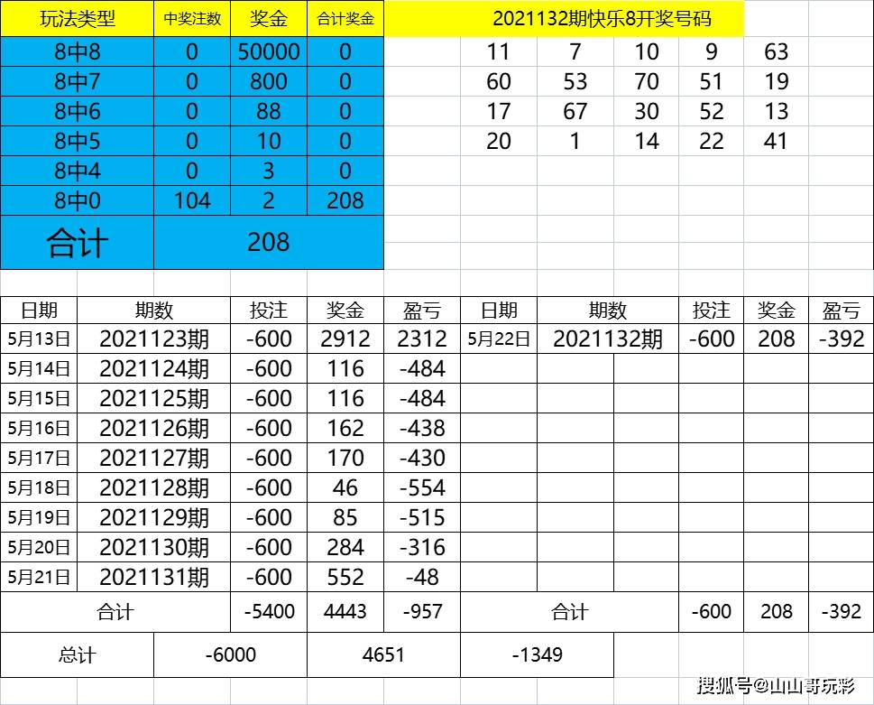 2004年澳門好彩連綿，狀況剖析與評(píng)估——FCN804.69中級(jí)解讀
