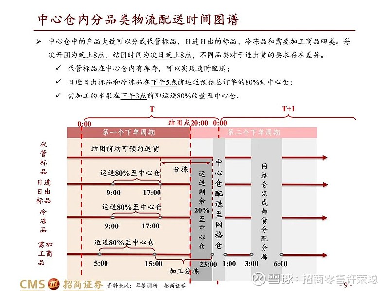 澳門王中王100精準資料，資源部署與配送策略詳解_UZF475.55