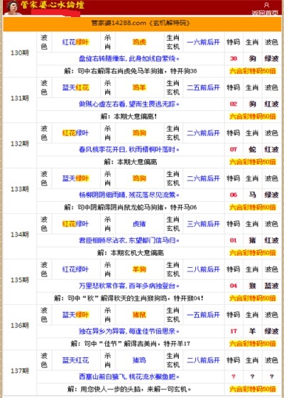 香港管家婆二四六精準(zhǔn)資料解析指南，YWL788.13靈活版解讀