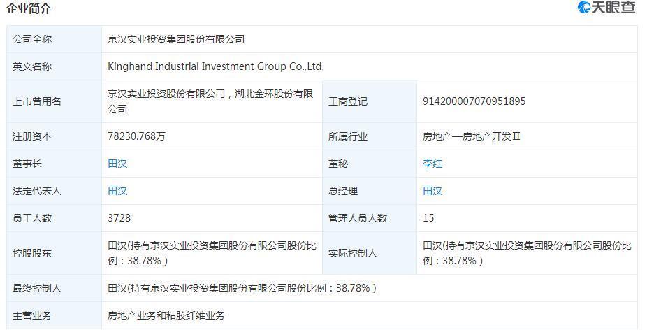 京漢股份引領(lǐng)科技潮流，打造未來生活新體驗公告