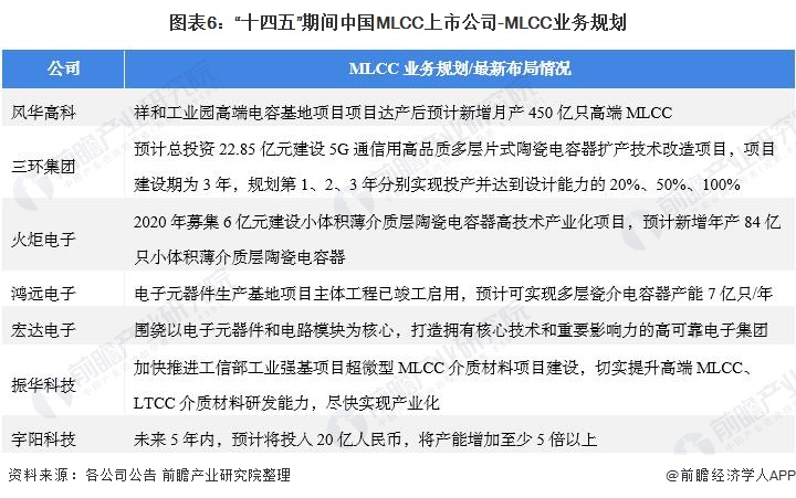 舞蹈地板 第480頁