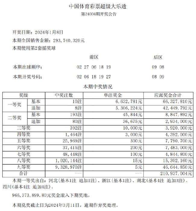 新澳天天彩免費(fèi)資料大放送：49期贏家揭曉，解謎版FWE960.29揭曉