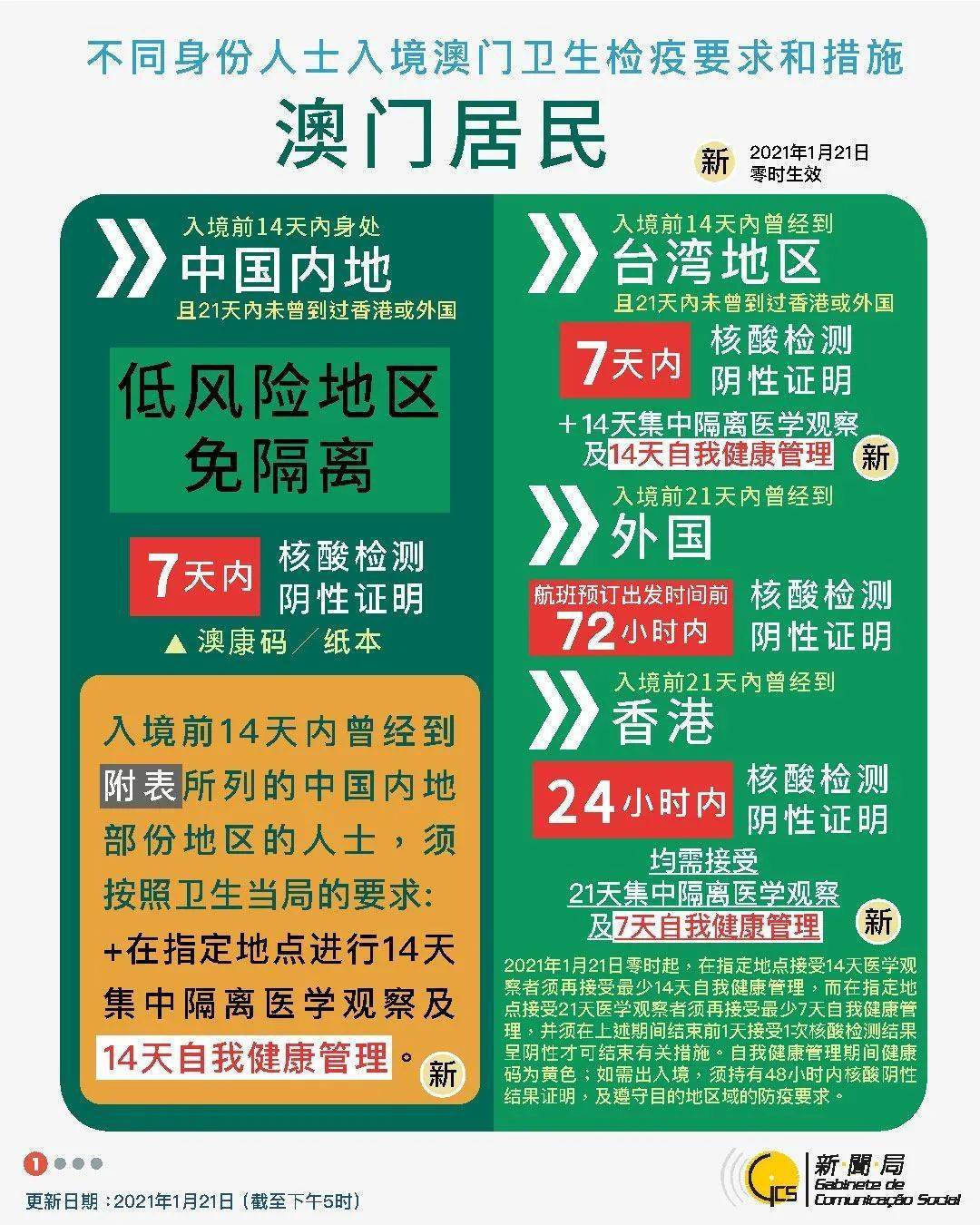 2024澳門免費資料匯編：正版詳析，星耀版KSX199.34精解
