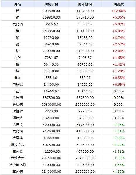 2024年新奧門天天開獎，數(shù)據(jù)解讀版OLW825.93
