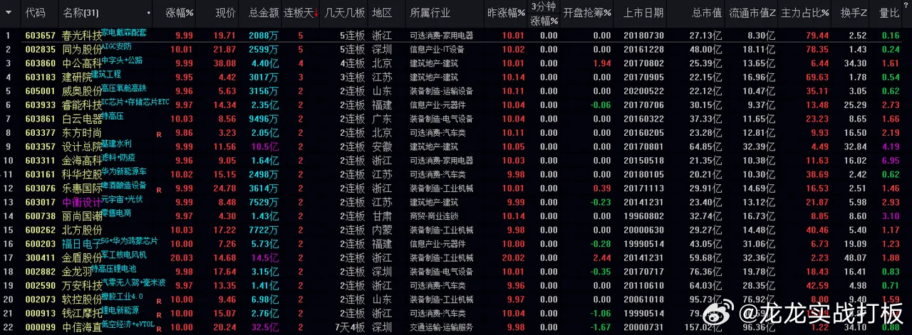 梨黃 第3頁