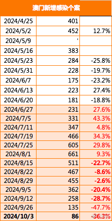 “2024年新澳資料免費(fèi)精準(zhǔn)051，GZU838.67潮流版專業(yè)處理”