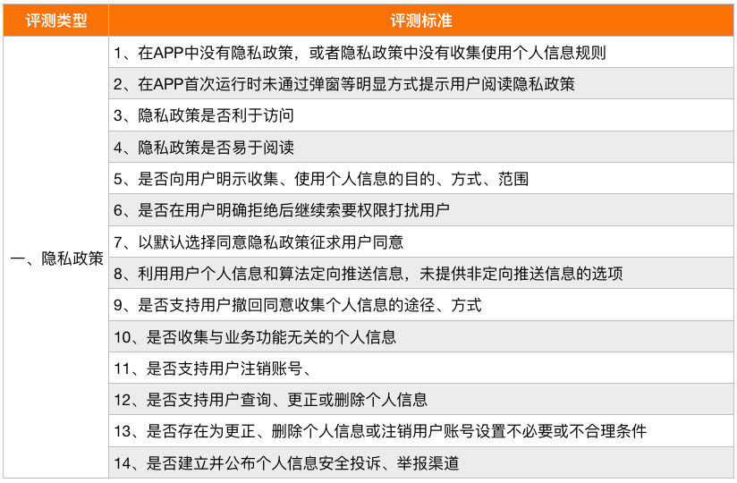 2024天天彩資料全集免費，企業(yè)安全評估策略_KOT986.36版