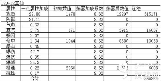 新奧數(shù)據(jù)全面免費，每期準確無誤_夢幻AWJ354.07狀況分析