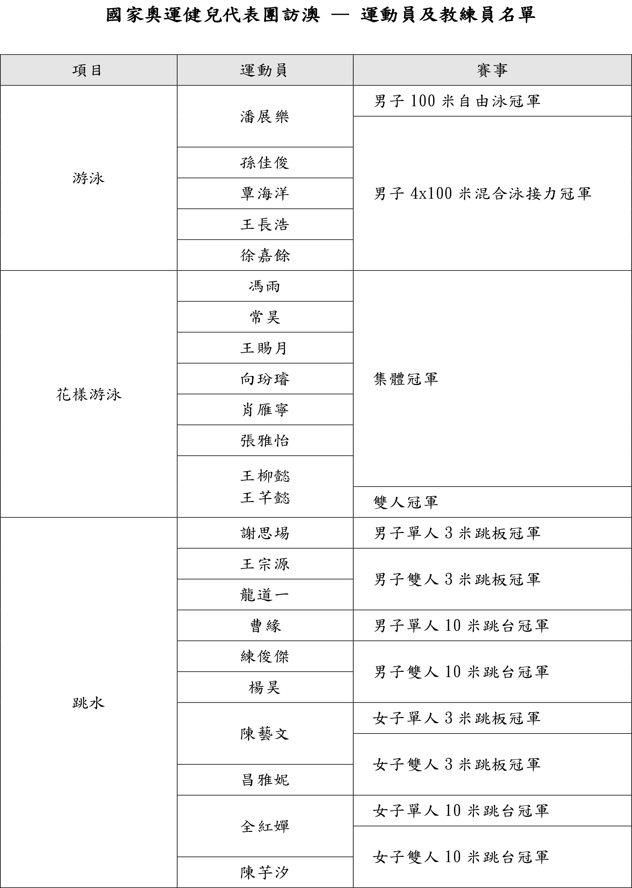 澳門廣東八二網(wǎng)站,連貫性方法執(zhí)行評估_MHT13.678運(yùn)動版