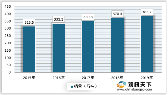 廣西林業(yè)區(qū)情,實(shí)時數(shù)據(jù)分析_IIW13.625教育版