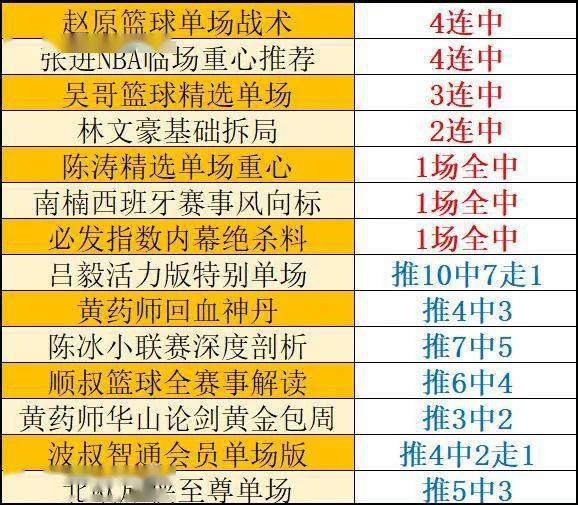 新澳門特馬今晚開(kāi)什么,實(shí)地研究解答協(xié)助_CYC13.987DIY版