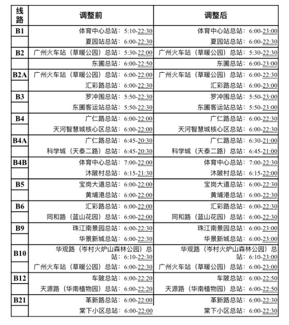 最新廣州夜班車,最新廣州夜班車，探尋小巷中的獨(dú)特風(fēng)味
