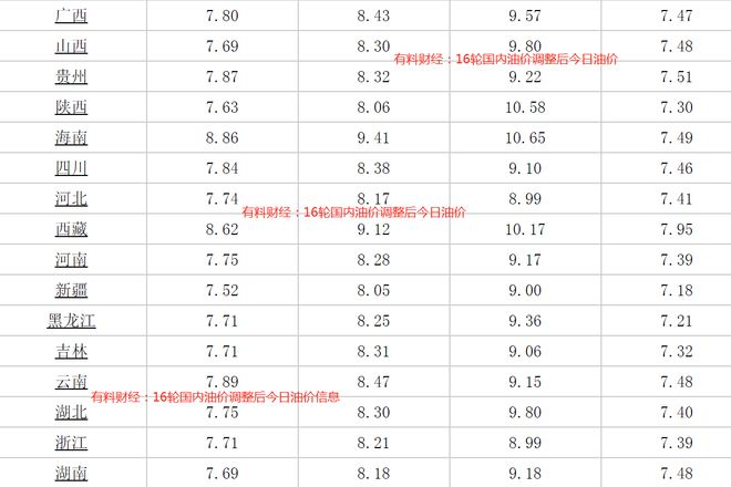 汽油最新價(jià)格調(diào)整時(shí)間,汽油最新價(jià)格調(diào)整時(shí)間，詳細(xì)步驟指南