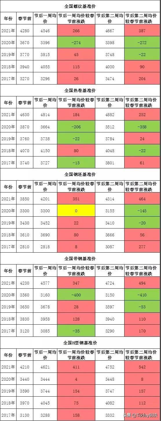 鋼材漲價最新動態(tài)，市場走勢、影響因素及全面分析