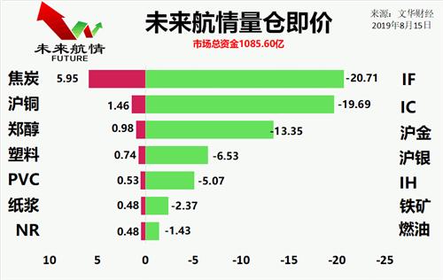 焦炭行情最新消息,焦炭行情最新消息，市場走勢分析與觀點闡述