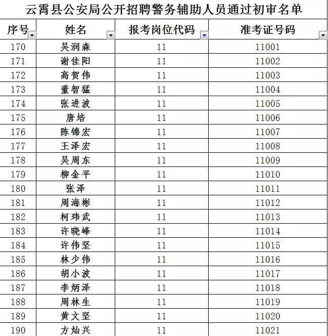 云霄所有廠最新招聘,云霄所有廠最新招聘，觀點(diǎn)闡述與解析