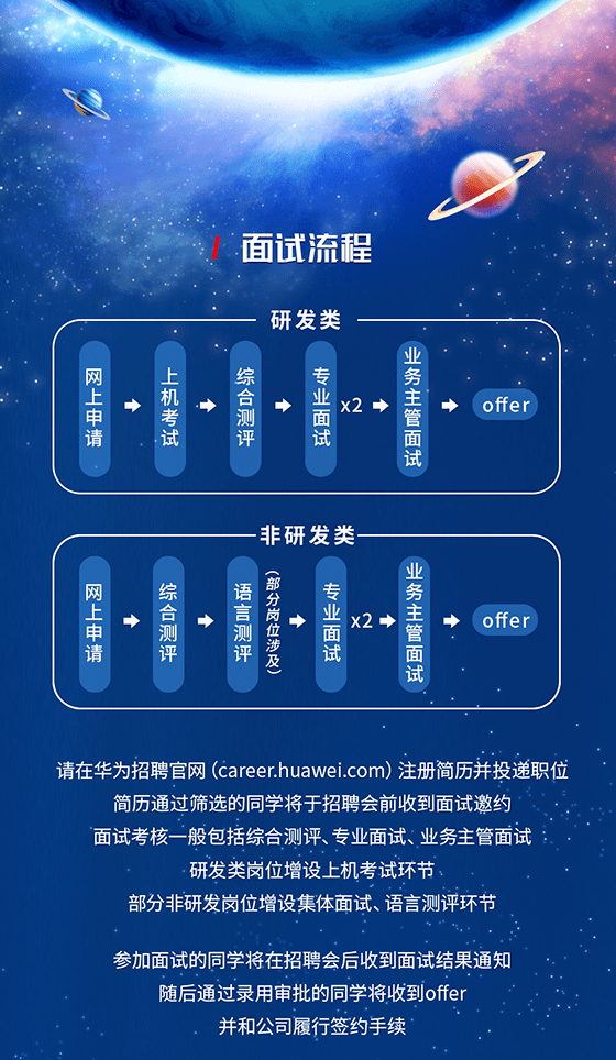華為最新科技崗位招聘啟事，引領(lǐng)未來挑戰(zhàn)，呼喚科技前沿人才