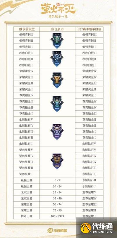 王者段位順序最新,王者段位順序最新，深度分析與個(gè)人觀點(diǎn)