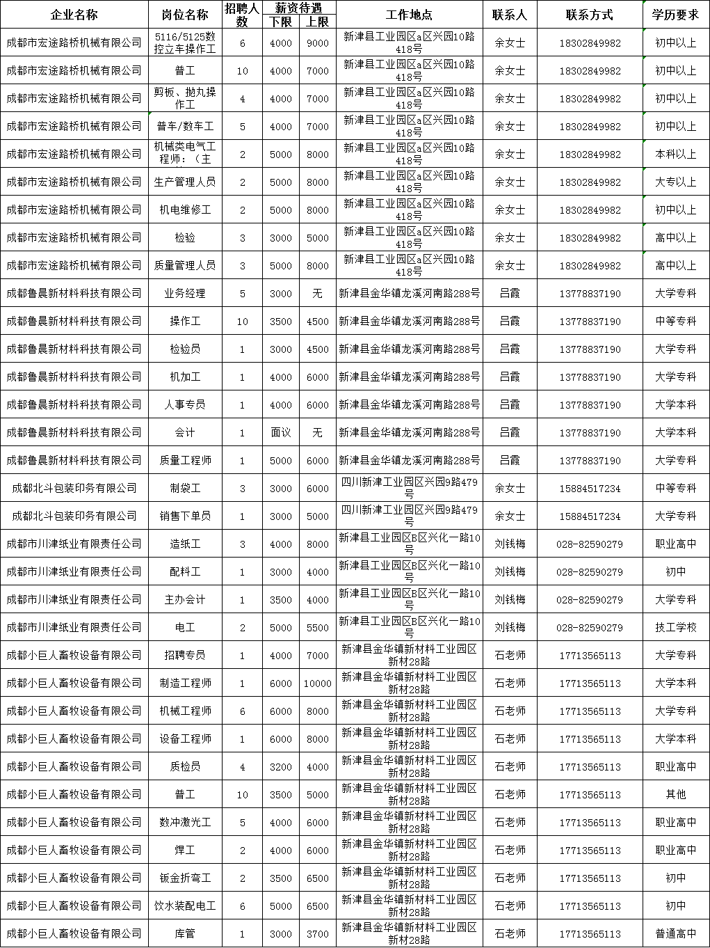 新津最新招聘信息，啟程探索自然美景，尋找內(nèi)心平靜之旅