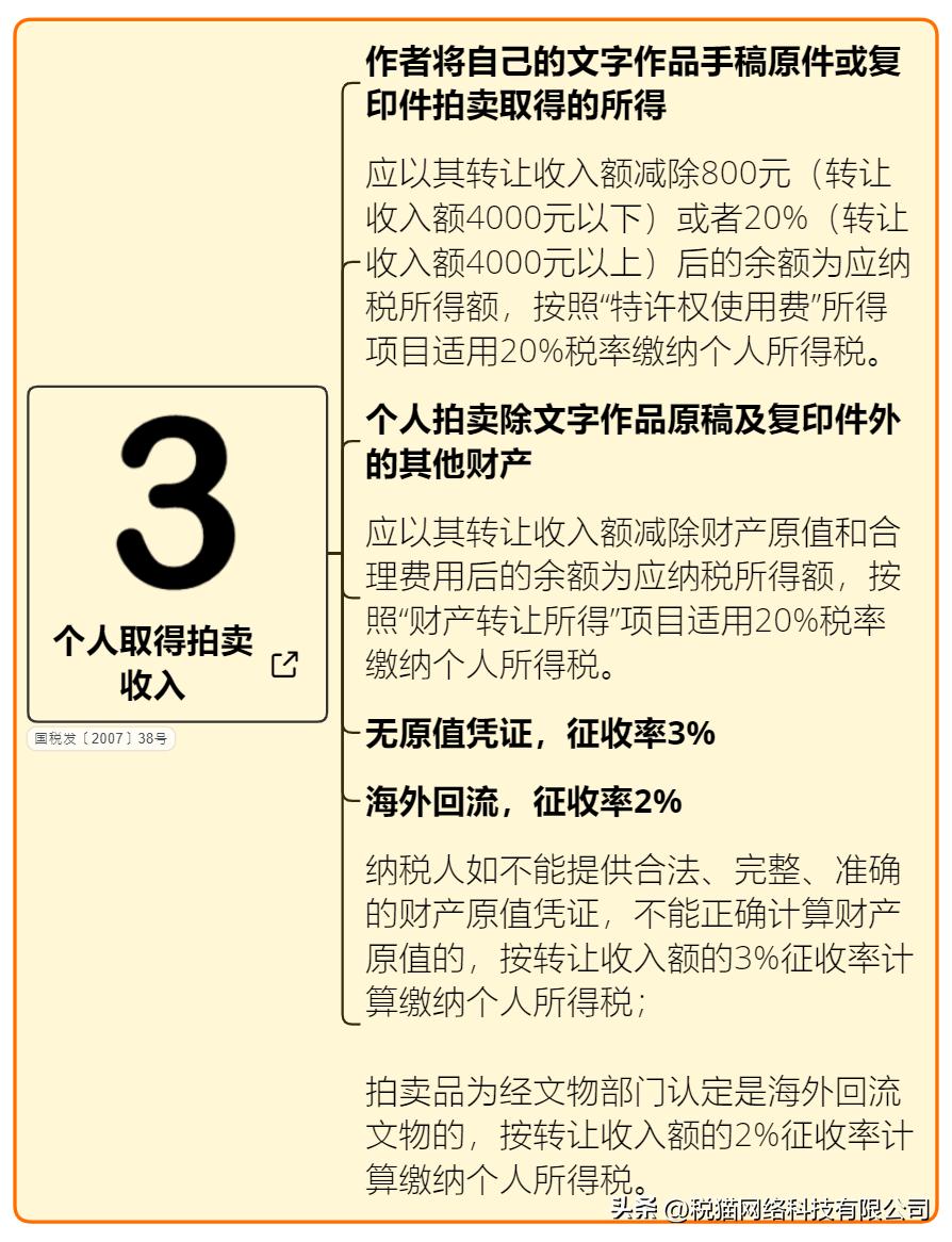 最新個稅率表及其觀點(diǎn)論述解析