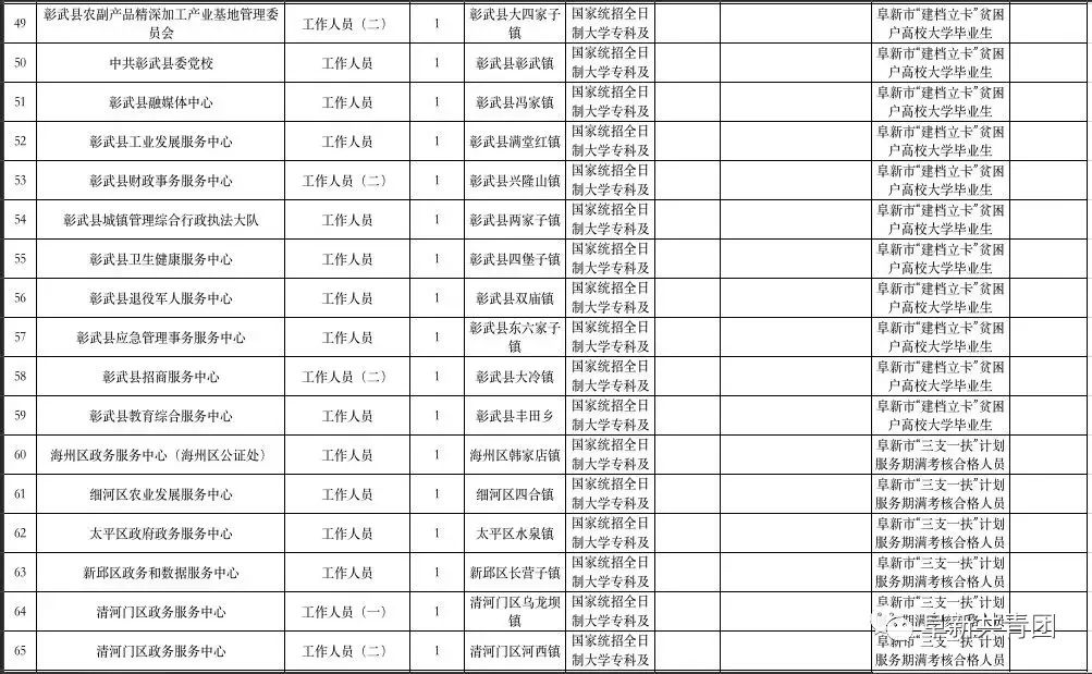 阜新最新招工信息及自然美景探索之旅，尋找內(nèi)心平和的樂園
