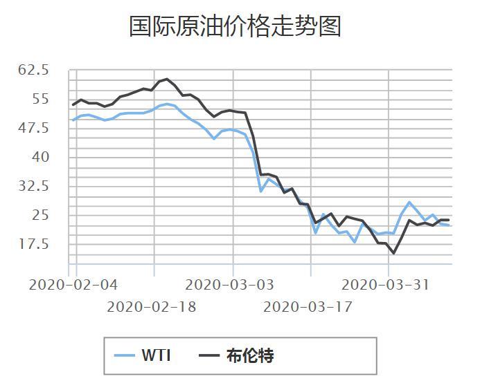 國際原油最新價格消息，科技與生活的融合新動態(tài)