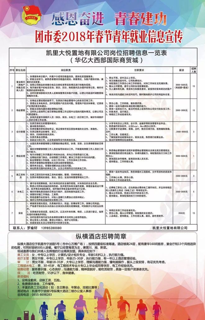 凱里最新招聘信息，時代的脈搏與地方機遇同步更新