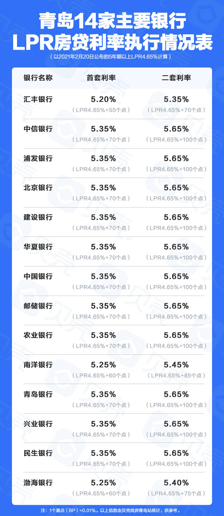 青島房貸利率最新消息,青島房貸利率最新消息??你必須要知道的事！